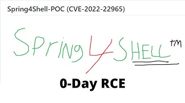 Spring4Shell -0day RCE || Detection ,Exploitation and Explanation || POC || CVE-2022-22965 || 2022||