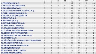 Spor Toto Süper Lig 9.Hafta Puan Durumu - Toplu Sonuçlar - Fikstür 2020-21