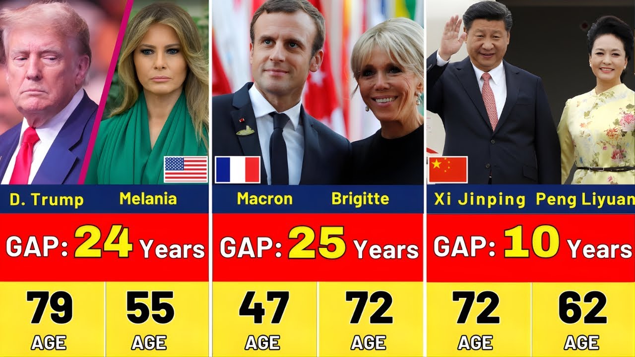 😱 Shocking Age Gaps Between World Leaders and Their Wives!