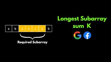 Longest Substring Without Repeating Characters | Visual Explanation + Code