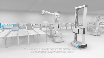 Geek+ Smart Warehouse solution for whole warehouse operations