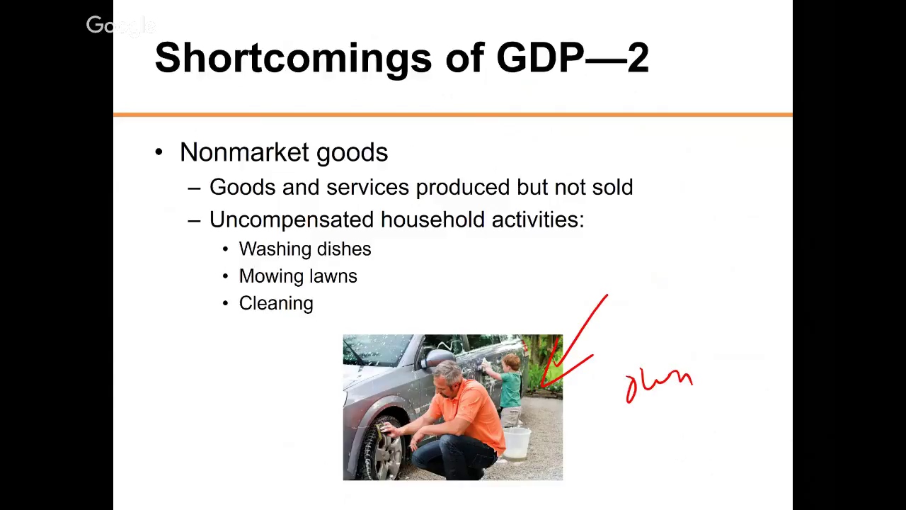 Introduction to Macroeconomics and GDP