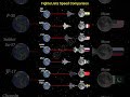 Speed Comparison of Fighter Jets