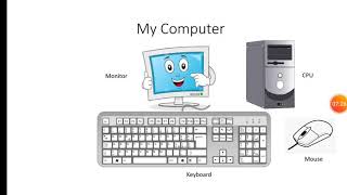 FIT - Grade 1- Chapter 1 - Computer My Friend & Chapter 2 - Computer A Machine