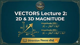 Class 11 Physics: Vectors Lec 2 | Magnitude & Direction (2D & 3D) 🔥 | JEE/NEET