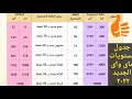 شرح جدول مستويات ماى واى الجديد ٢٠٢٢ لكل عضواتنا 