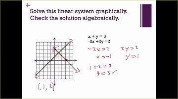 Int Alg 6.1 Solving Systems by Graphing