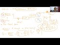 SYSTEM || Lecture 18