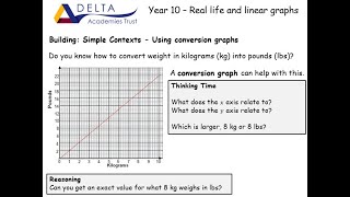DELTA Year 10 Lesson 8: Conversion Graphs