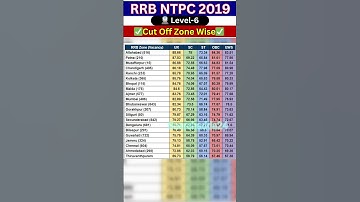 RRB NTPC Level 6 Cut-Off Zone Wise Explained!