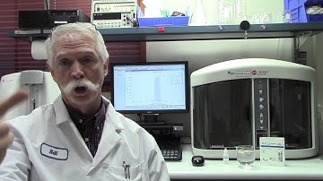 Chapter 3   Multisizer   Running a Control Standard   Quick Glance overview