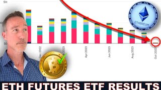 Ethereum Futures Etf Launch Results. Bitcoin Beats Everything Proof