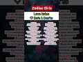 💖Zodiac girls Love Rules ✔️Do’s &amp; ❌Don’ts 💖 #shorts #astrology #horoscope