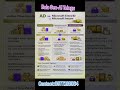 The Difference between AD vs Microsoft Entra ID vs Microsoft Intune #trending #security #shorts #ai