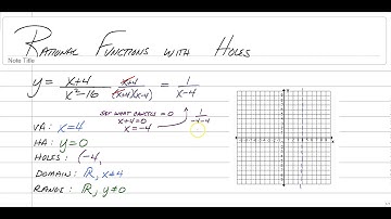 Rational Functions Holes