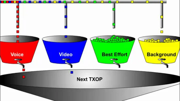 Aerohive's Medium Contention.mp4