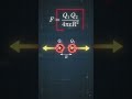 what is electric field #electricalengineering #electricfield #coulombslaw