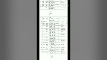 Exepected Date of Pharmacist Allopathy post code 894 appointment orders  #post code 894 #staff nurse