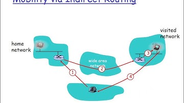 Wireless and Mobile Networks Training