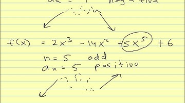 Pre calc 2.2 Polynomials of Higher Degree.avi