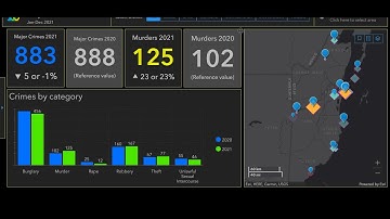 Major Crimes Dashboard
