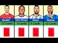 How many red cards does a famous football player have? ( latest data 2024 ) #soccer #football