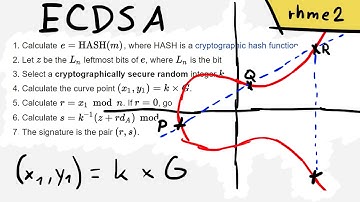 Breaking ECDSA (Elliptic Curve Cryptography) - rhme2 Secure Filesystem v1.92r1 (crypto 150)