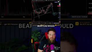 Is Bitcoin Printing A Bear Flag and about to Crash 💥 #btc #bitcoin #crypto #charts