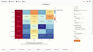 Celebrity Heatmap & Box Plot Profile