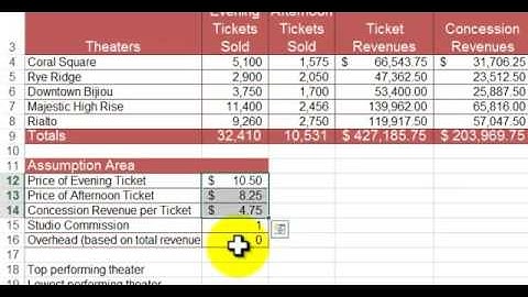 Excel - final formatting of the spreadsheet