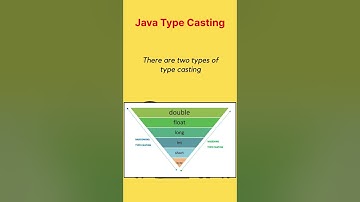 Type Casting in Java | Technical Interview Question #java #interview