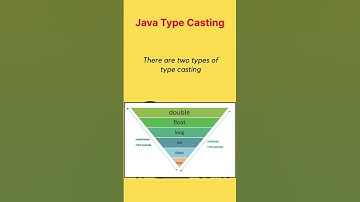 Type Casting in Java | Technical Interview Question #java #interview