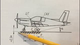 Взлетно-посадочные устройства. Определение основных параметров шасси