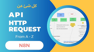 📡 كل ما تحتاج معرفته عن الـ API وطريقة استخدام HTTP Request داخل n8n خطوة بخطوة