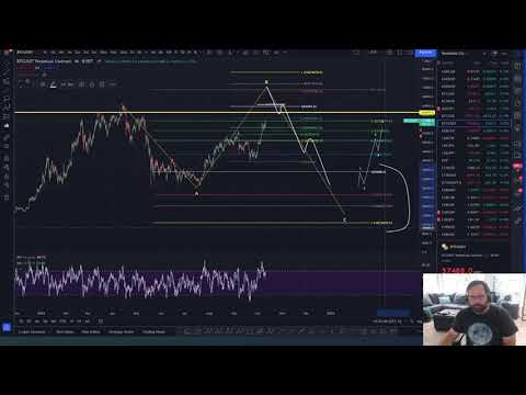 DANGER AHEAD?! - BITCOIN PUMPING NOW....DUMPING LATER!  A wave Structure you MUST CONSIDER!