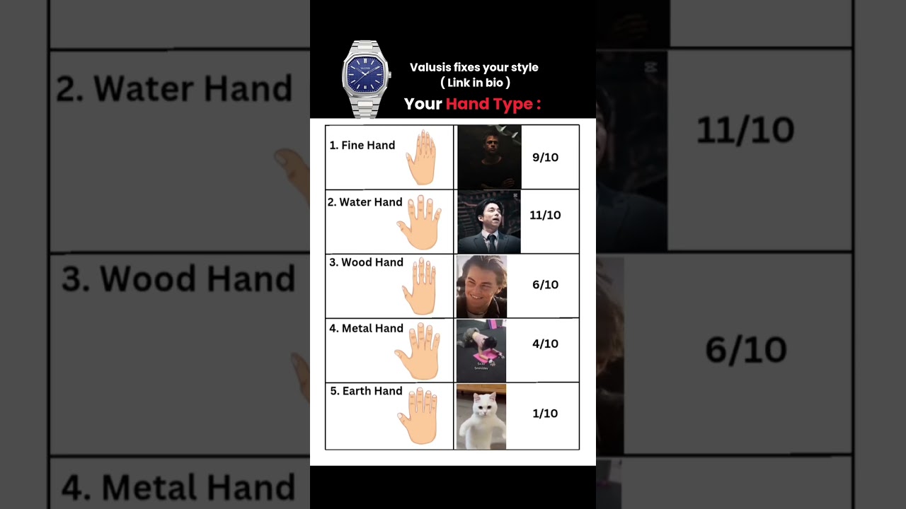 What is your Hand Shape 👀