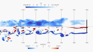 Wind Turbine CFD - LES Analysis of NREL 5MW Baseline