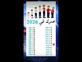 عمرك في 2026 عمرك في 2026