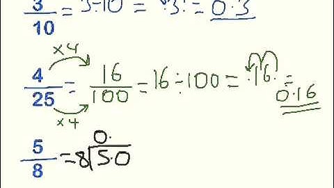 Converting between fractions, decimals and percentages