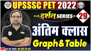 Graph and Table For UP PET | ग्राफ एवं तालिका विश्लेषण | UPSSSC PET Maths #29 | Maths By Ankit Sir