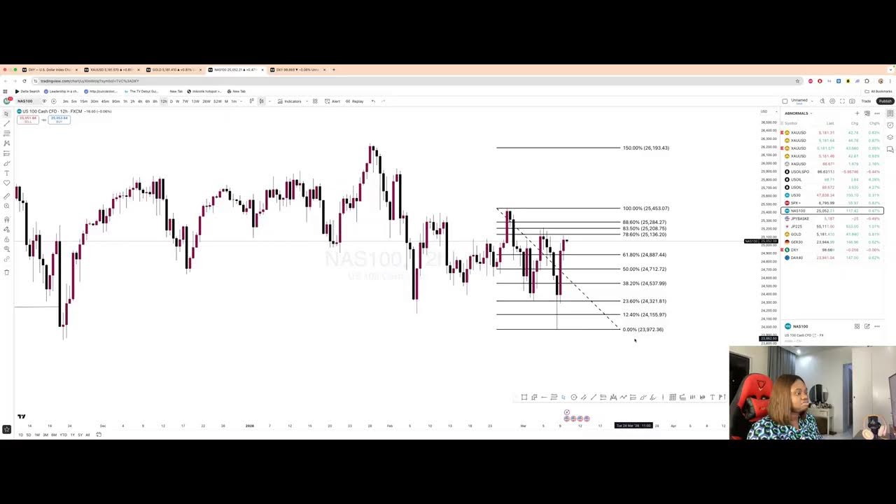 Live trading session with Madam Financially Fit