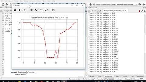 Analog plot (matplotlib/pyfirmata)
