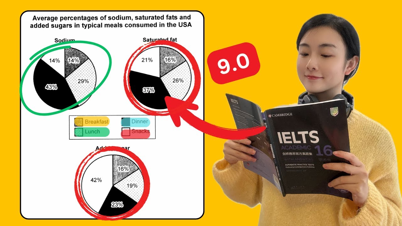 IELTS Writing Task 1 Pie Chart | 2 Band 8 Structures Compared (UKVI Academic)