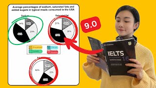 IELTS Writing Task 1 Pie Chart | 2 Band 8 Structures Compared (UKVI Academic)