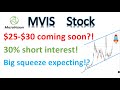 #MVIS stock🔥 MVIS short selling blocked?!? 30% high interest! Volatile week coming?#Microvision