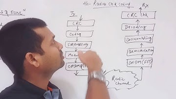 4g Radio channel and coding,niladri nihar nanda