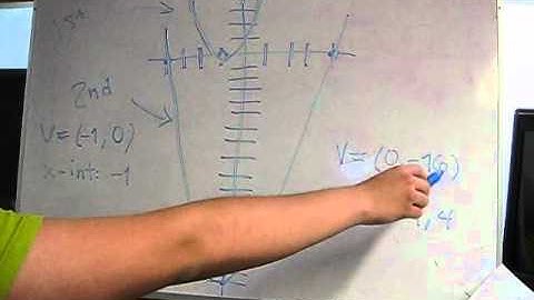 Math 2 Final Lab CSC group 108 part 6