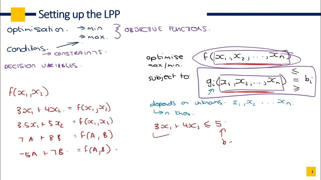 Setting up the linear programming problem - Extra Content [ Old] - YouTube