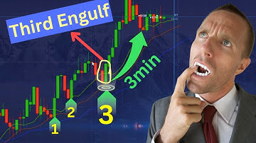 Detecting Trend using Alligator (My Fave) + Price action - Educational Content