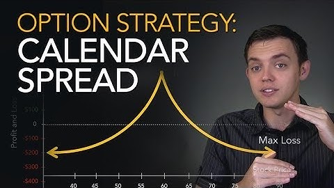 Trading Options: Calendar Spread (Setting Up the Calendar)
